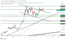 BTC - 12 يونيو 2024
