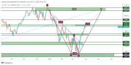الناسداك - 31 مارس 2022