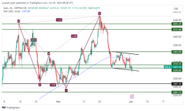 GOLD - 3 يونيو 2024