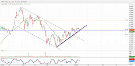 الراجحي يحاول اكتساب زخماً إيجابياً