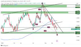 EURUSD - 26 سبتمبر 2023