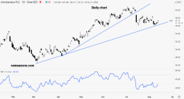 AstraZenica Stock - August 12