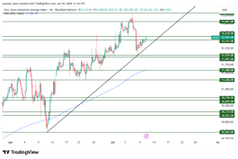DOW JONES - July 10, 2026