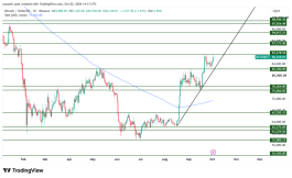 BTC - 2 اكتوبر 2026