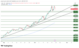 GOLD - October 21, 2025