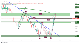 GOLD - 17 نوفمبر 2022
