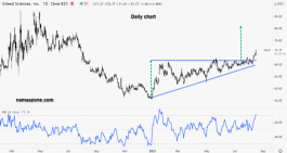 Arrow Gilead Sciences - August 17