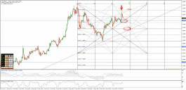 Forex Technical Report - 1 February