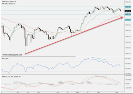 اتجاهات الاسهم السعودية