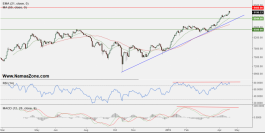 التقرير الفني والتوصيات للسوق السعودي