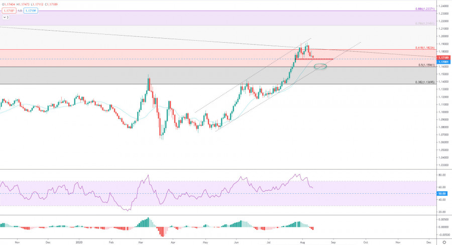 اليورو يتعافى سريعاً   13-08-2020