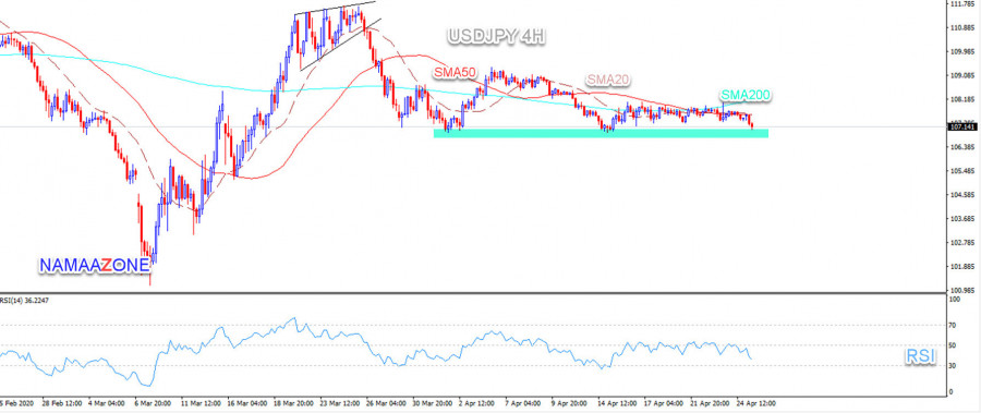 الدولار مقابل الين يحاول  27-04-2020