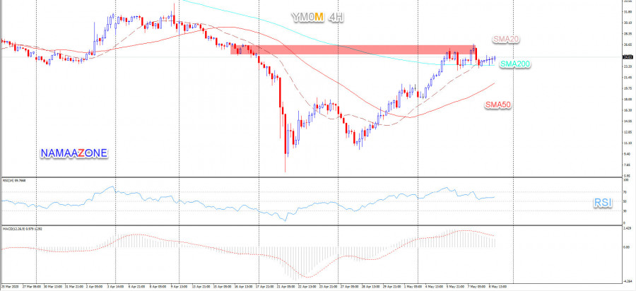 النفط يحصل على إشارة سلبية 11-05-2020