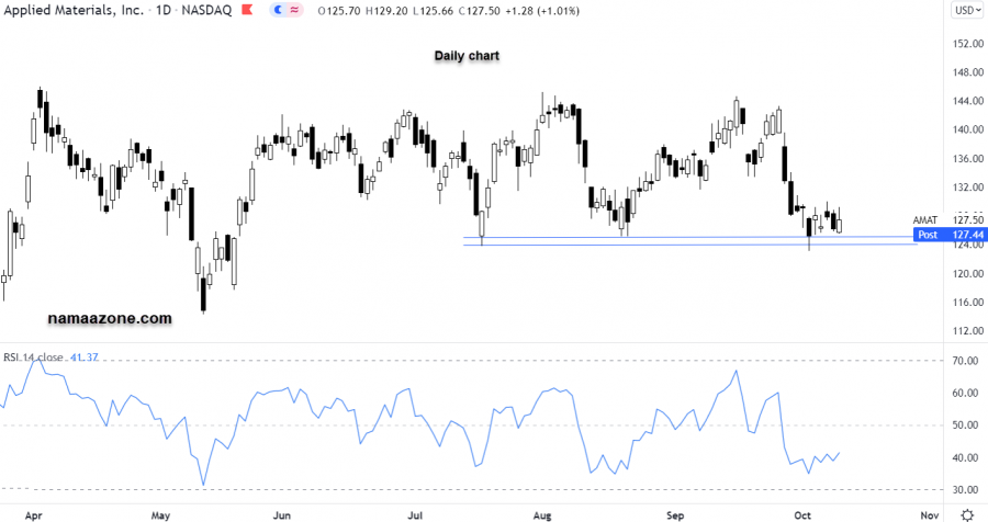 سهم أبلايد ماتيريال - 11 أكتوبر