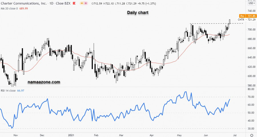 تشارتر كوميونيكيشنز انك - 28 يونيو