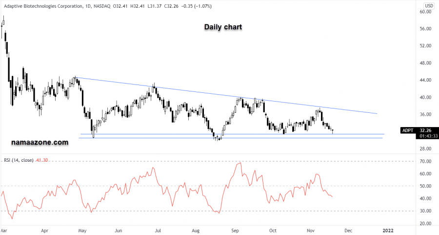 ADBT Stock - November 17