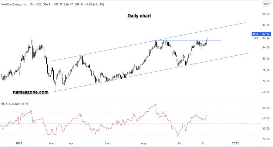 Next Era - November 15th