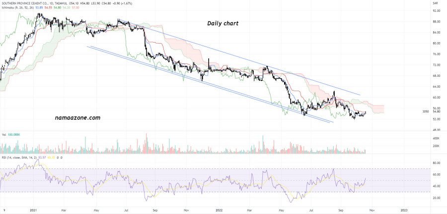 شركة أسمنت المنطقة الجنوبية (3050) - يوم 19 أكتوبر 