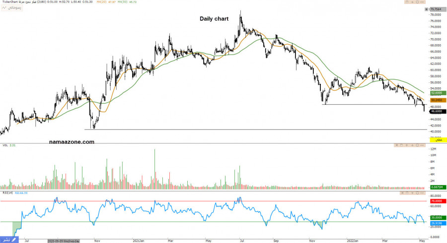 سهم فيبكو 2180 - 16 مايو