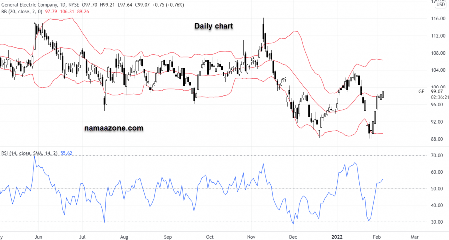 سهم شركة جينيرال إليكترك - 04 فبراير