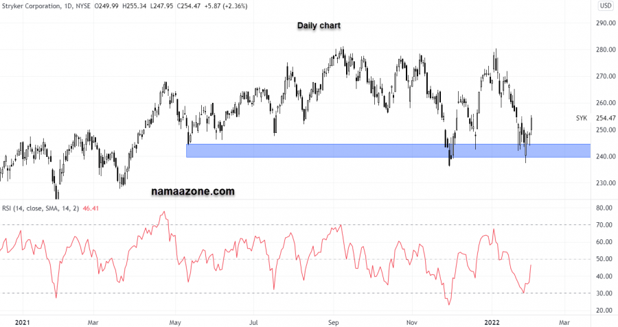 سهم سكاي لاين شامبيون - 02 فبراير
