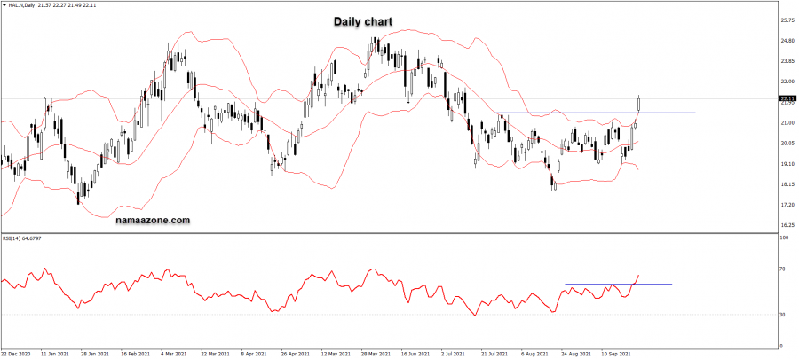 Halliburton - September 27