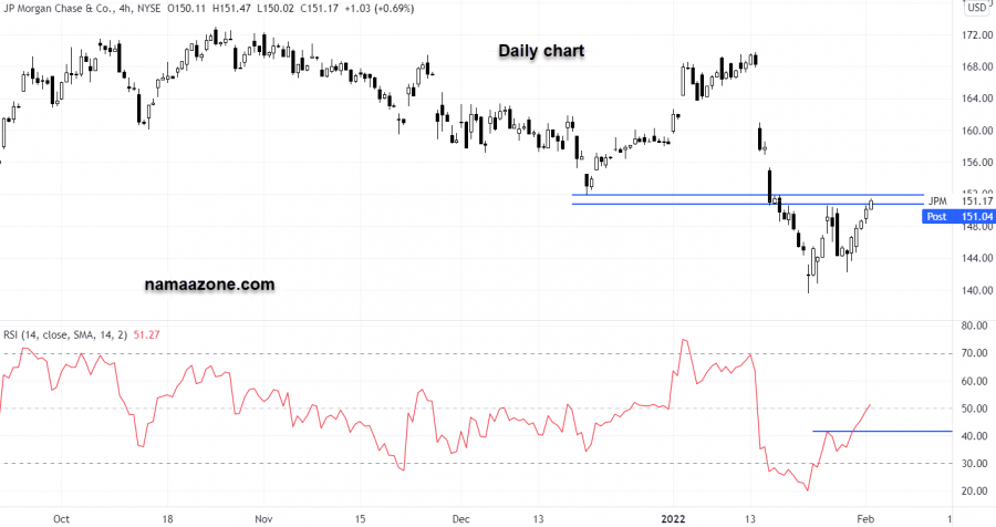 سهم جي بي مورجان - 01 فبراير