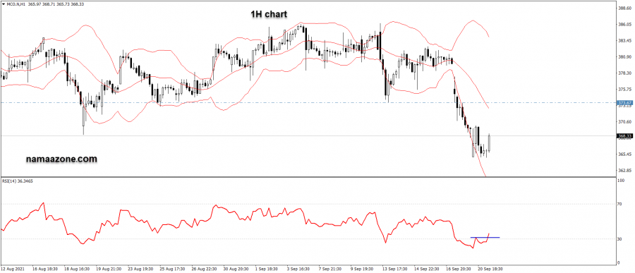 مؤسسة مودز - 20 سبتمبر