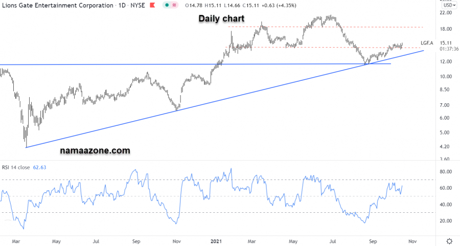 Lionsgate Entertainment - October 15th