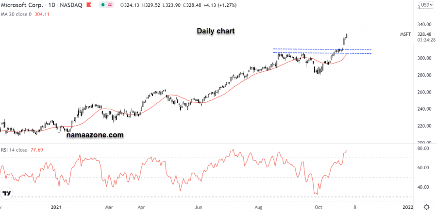Microsoft stock - October 29