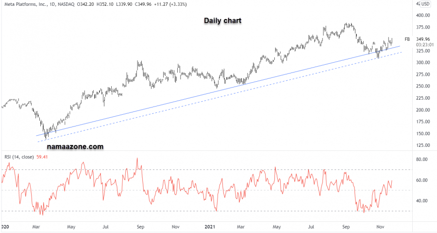 Meta Arrow - November 19