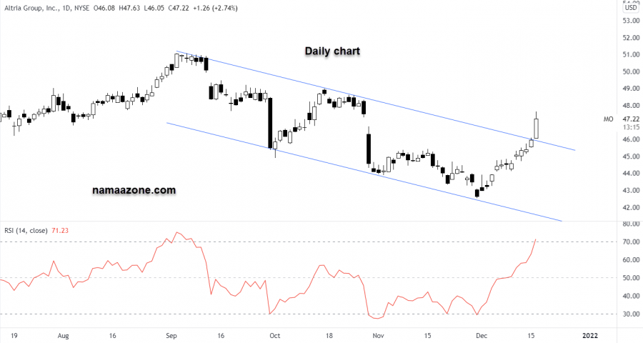 سهم ألتريا - 16 ديسمبر 
