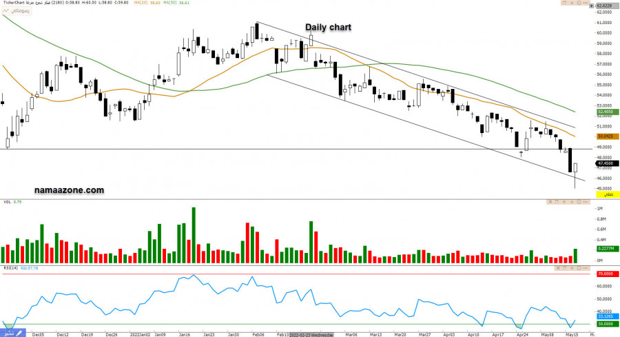 فيبكو 2180 - 17 مايو