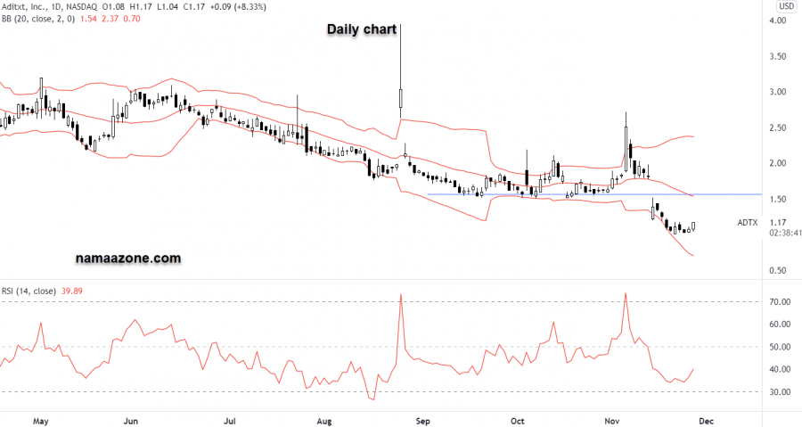 Additex Stock - November 26