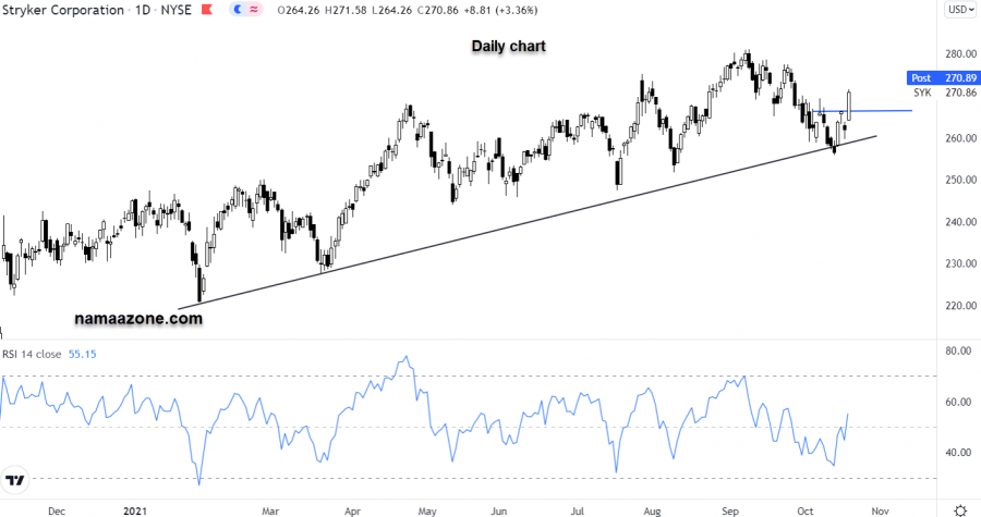 Stryker Corp stock - October 19