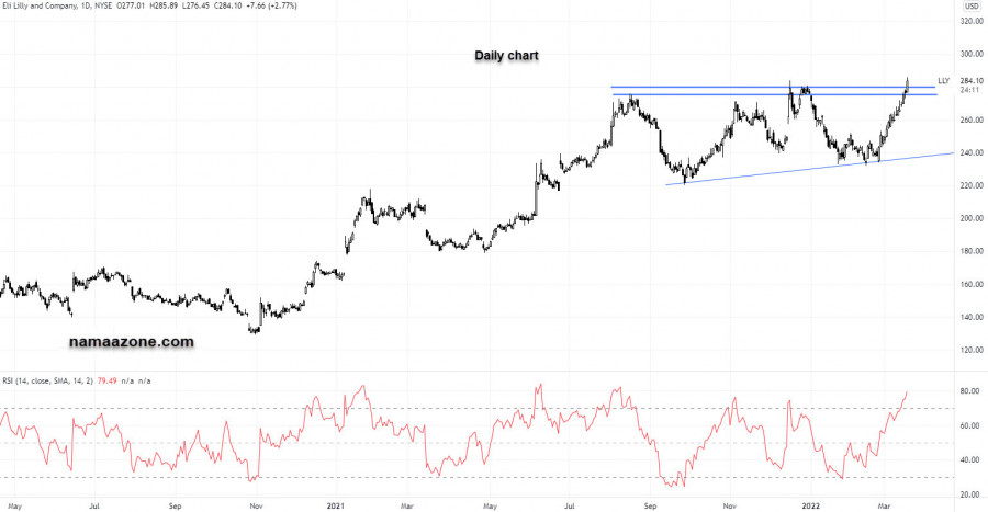 سهم ايلاي ليلي وشركاءه - 17 مارس