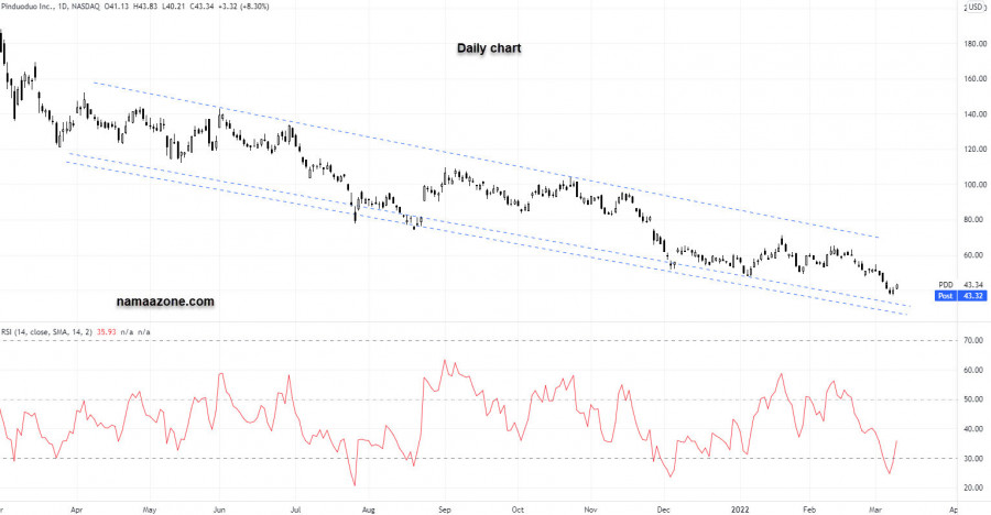 سهم بيندودو - 09 مارس