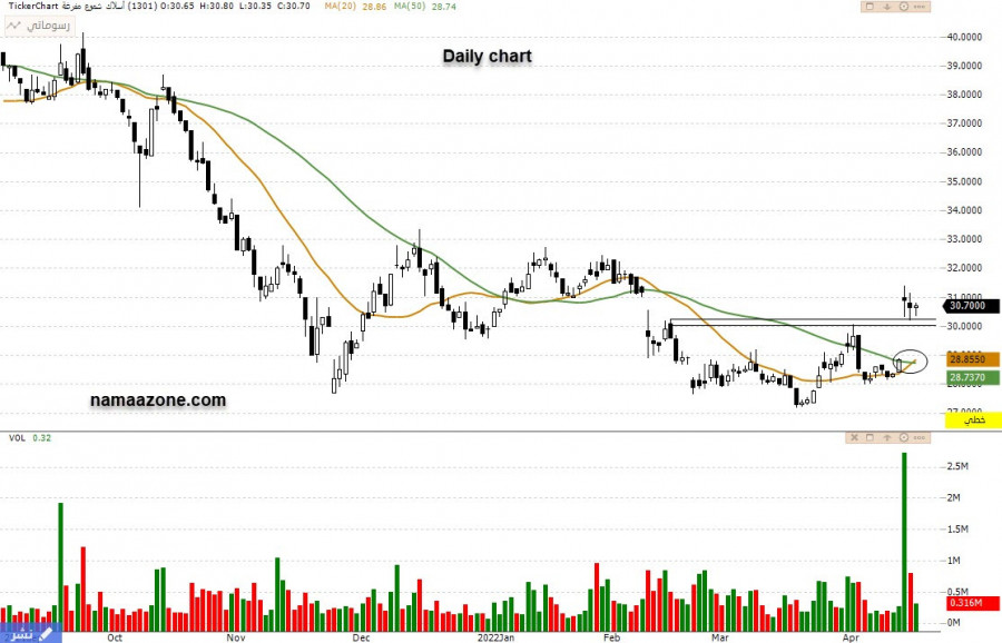 أسلاك (6010) - 20 أبريل