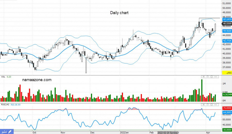 سهم الحمادي (4007) - 12 ابريل