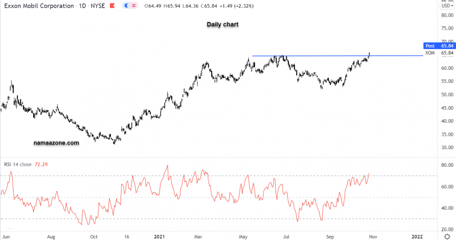 سهم إكسون موبيل - 26 أكتوبر