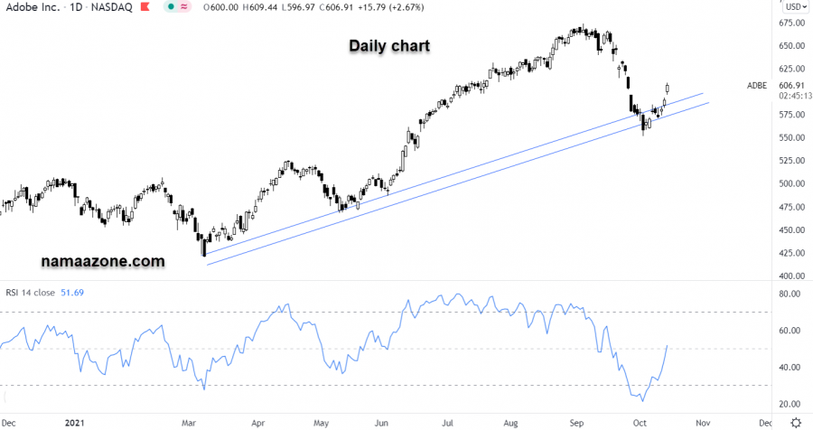 سهم أدوبي - 14 أكتوبر 