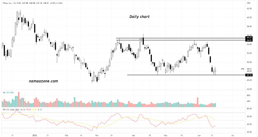 بيبول أن (PPE) - 16 يونيه