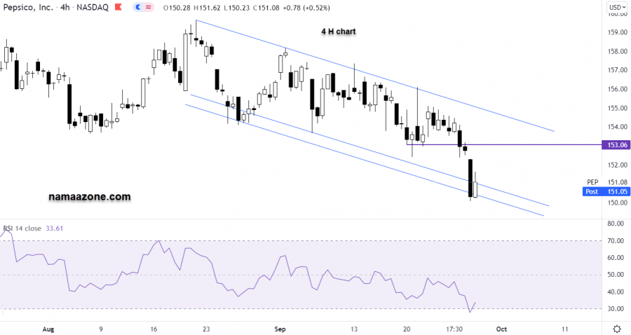 سهم بيبسيكو - 28 سبتمبر 