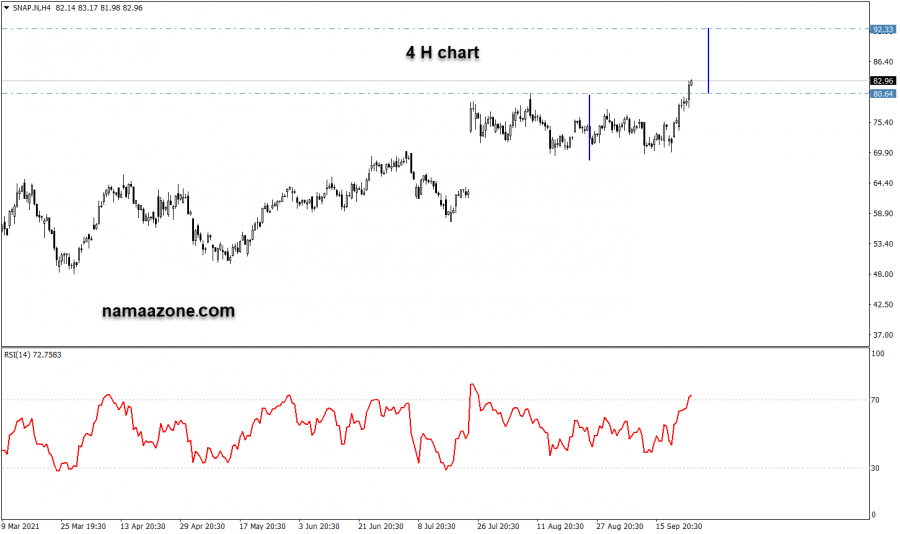Snap stock - September 24