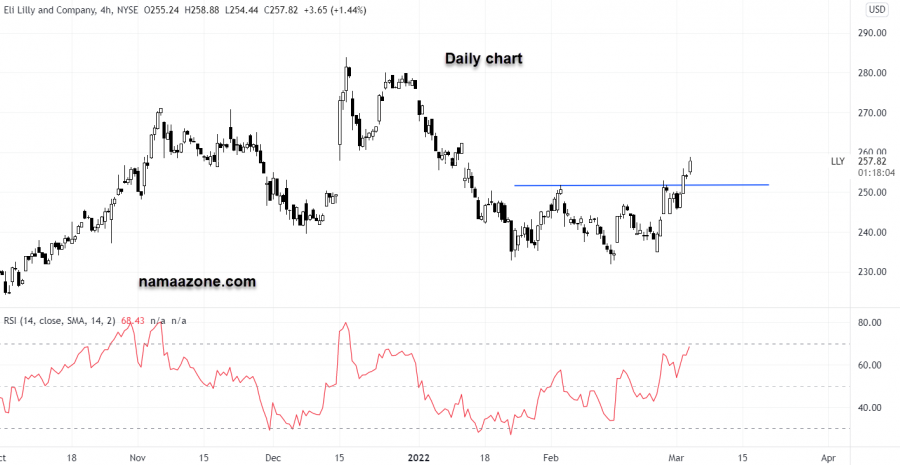سهم ايلاي ليلي وشركاءه - 03 مارس