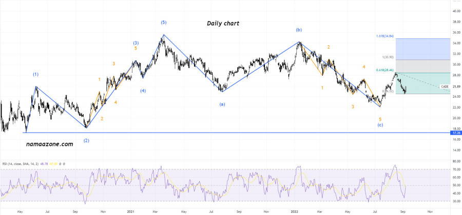 Cadence Bancorporation (CADE) - Sep 08