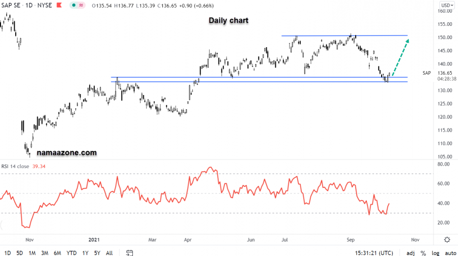 SABB SE Stock - October 07