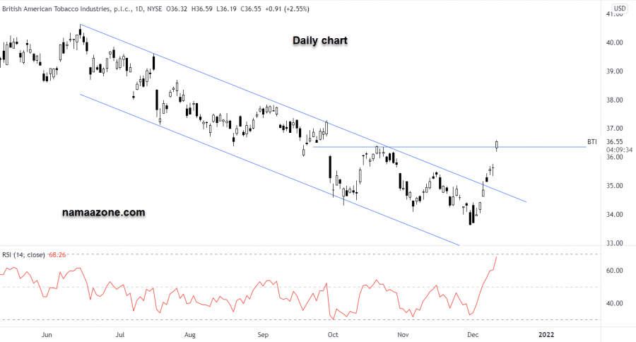 British American Stock - Dec 10