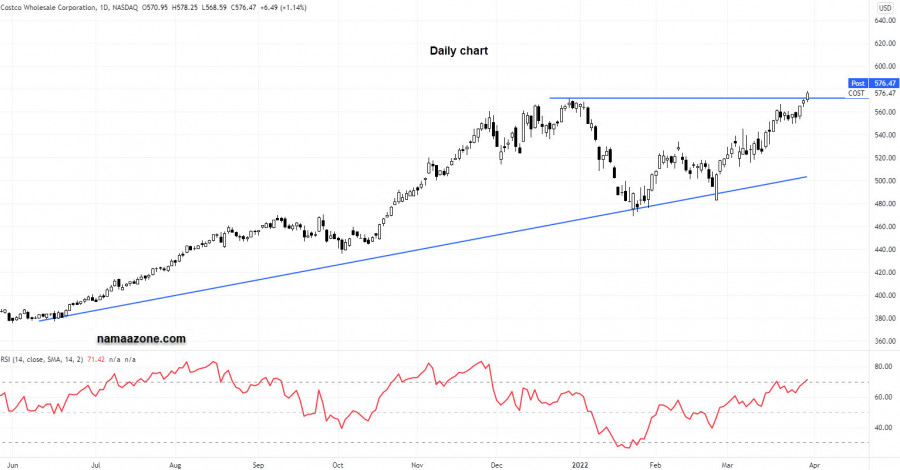 سهم كوست - 30 مارس
