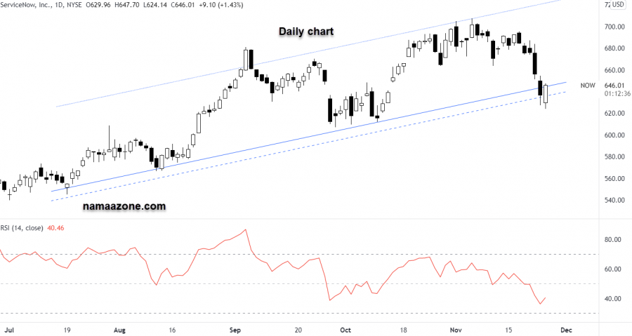 Arrow Service Now - November 24